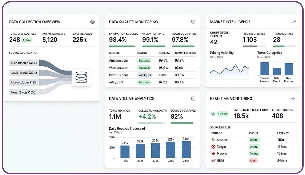 Establishing Long-Term Business Growth Through Data-Driven Planning