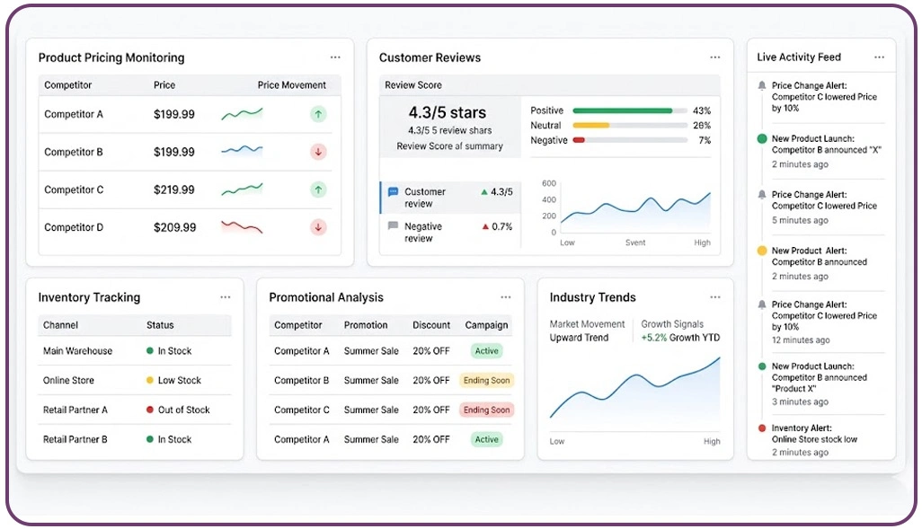 Responding Faster To Emerging Consumer And Industry Changes