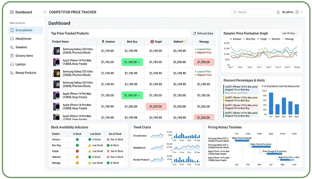 Strengthening Competitive Visibility Through Structured Monitoring Approaches