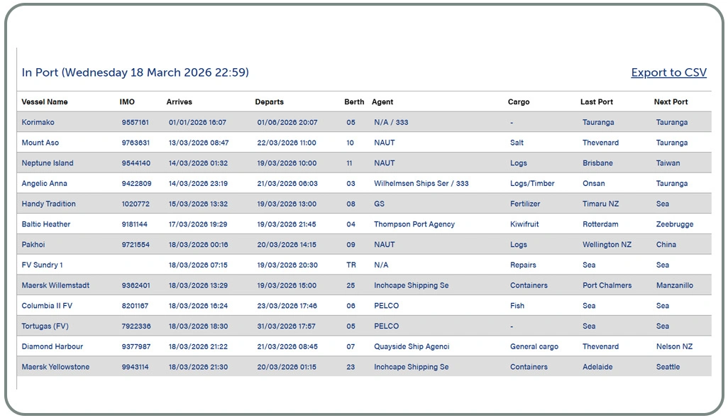 Managing Fluctuating Freight Costs with Data Insights