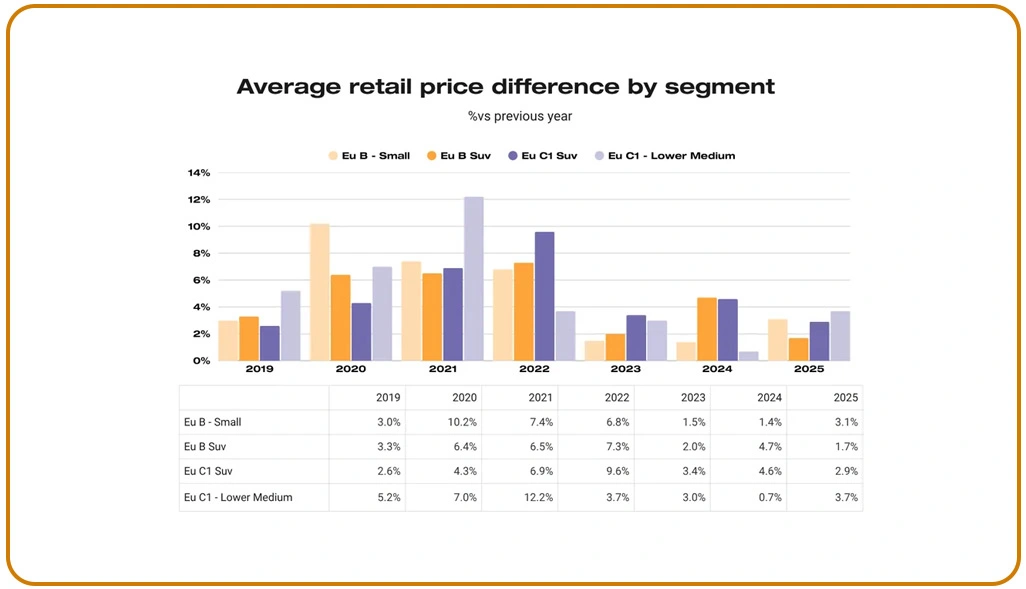 Improving Data Accuracy and Handling Regional Market Variations Effectively