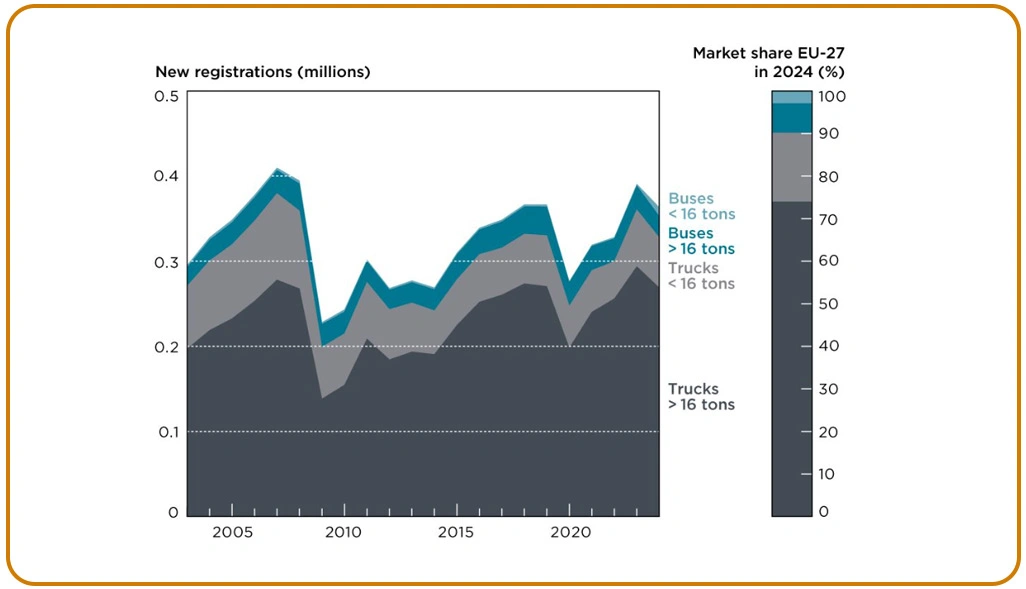 Scaling Data Collection Strategies for Expanding Automotive Inventories
