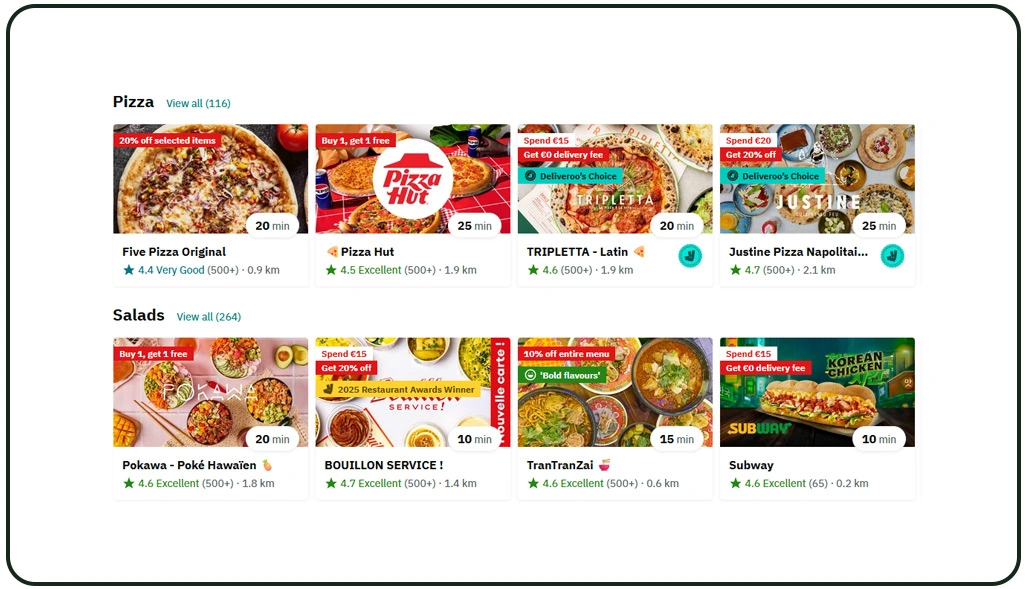Analyzing Price Differences Across Locations and Restaurant Categories