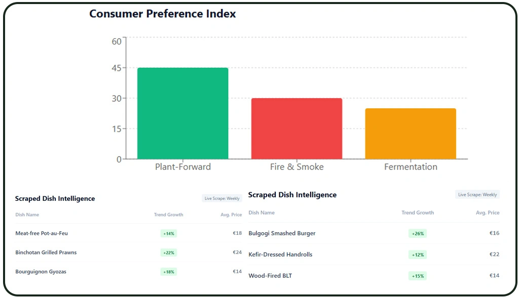 Understanding Consumer Demand Trends and Menu Preferences Clearly