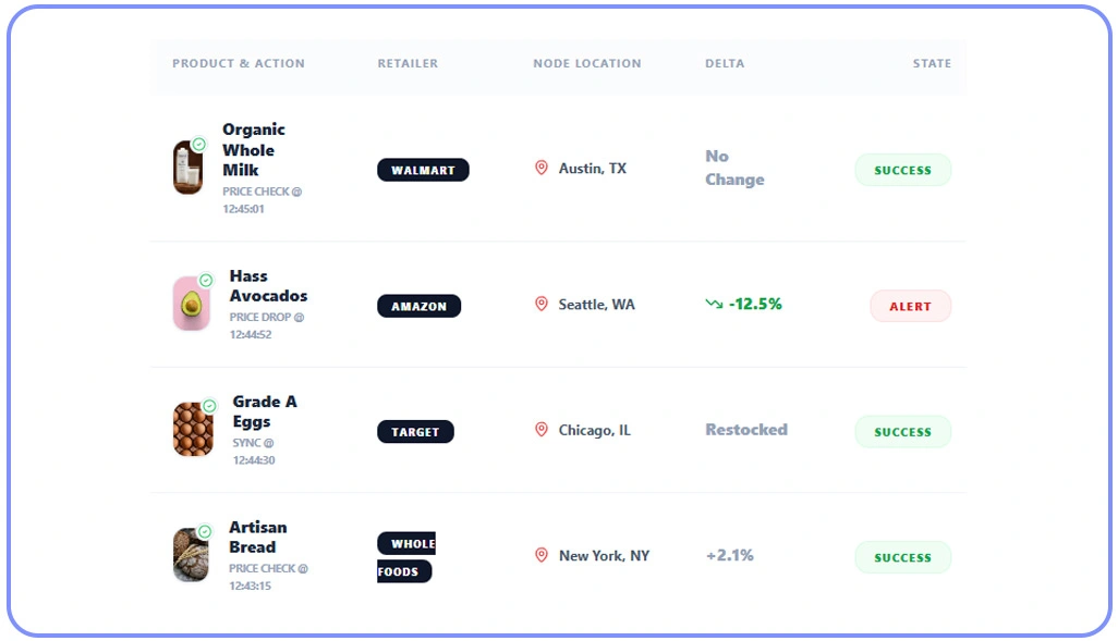 Analyzing Regional Grocery Pricing Patterns Across Different Markets