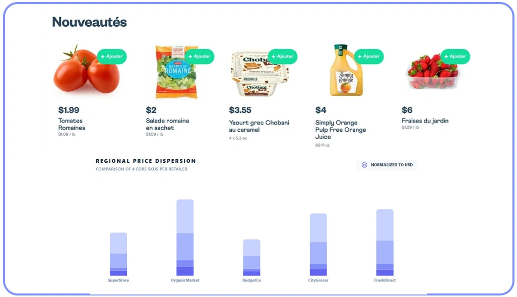 Converting Grocery Pricing Data into Actionable Insights Efficiently