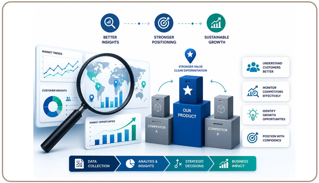 Improving Market Intelligence and Competitive Product Positioning
