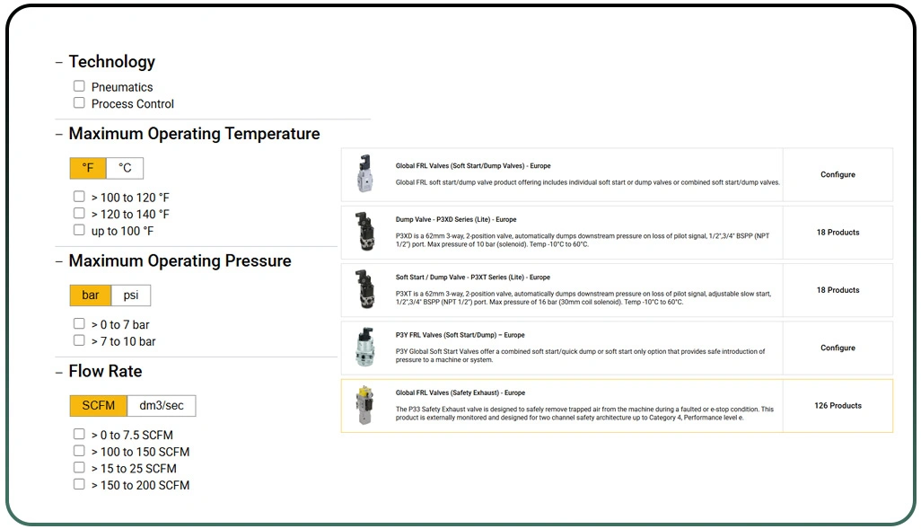 Scaling Enterprise-Level Data Integration Effectively