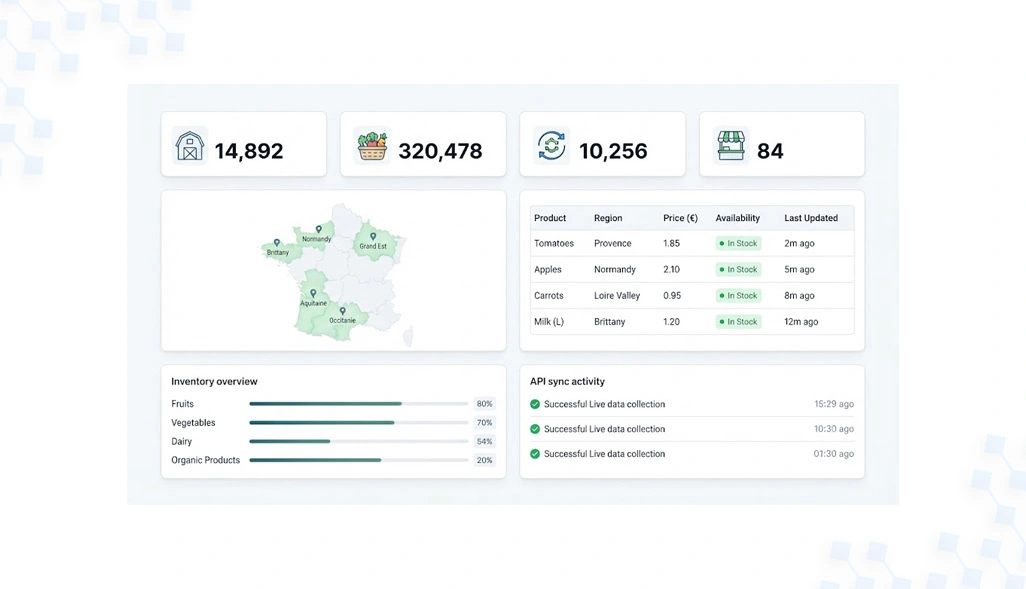 Maintaining Accurate Marketplace Insights Through Ongoing Product Tracking