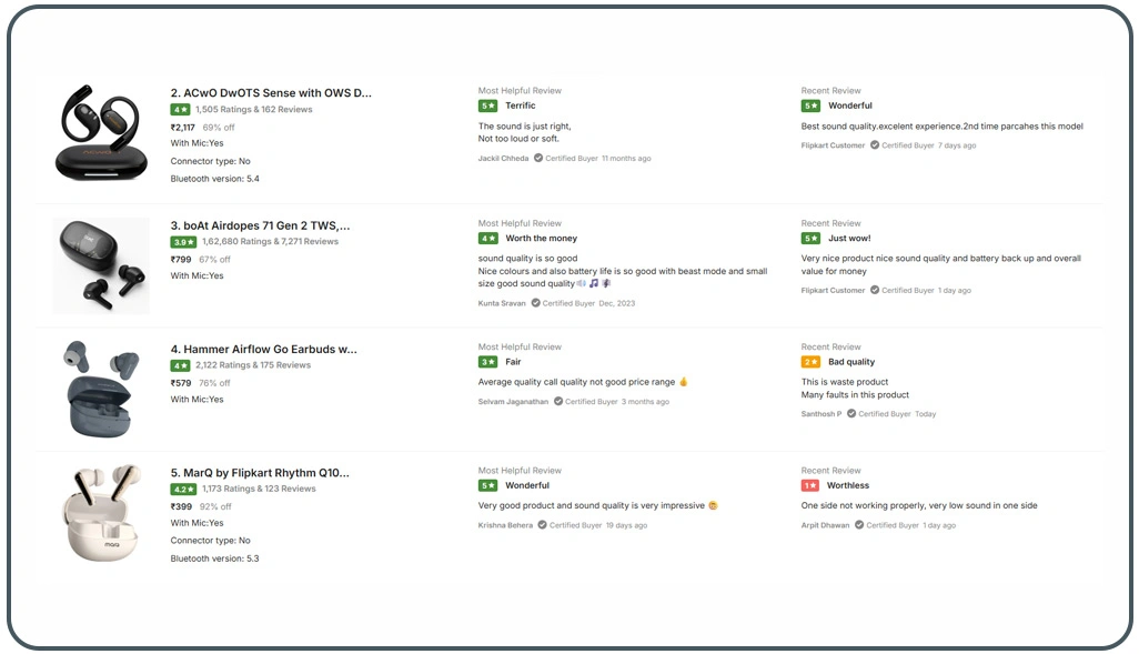 Improve Pricing Decisions Through Marketplace Monitoring