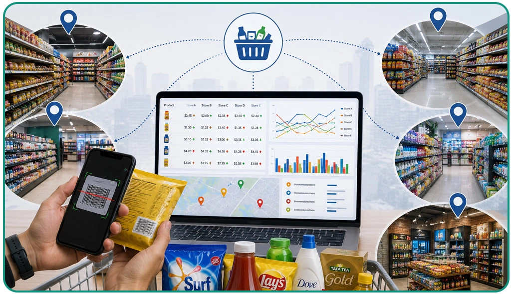 Tracking Retail Pricing Patterns Across Expanding Consumer Markets