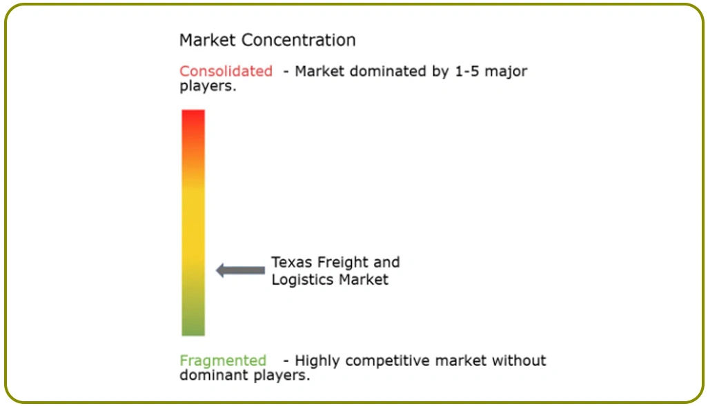 Building Data-Driven Insights for Strategic Logistics Planning