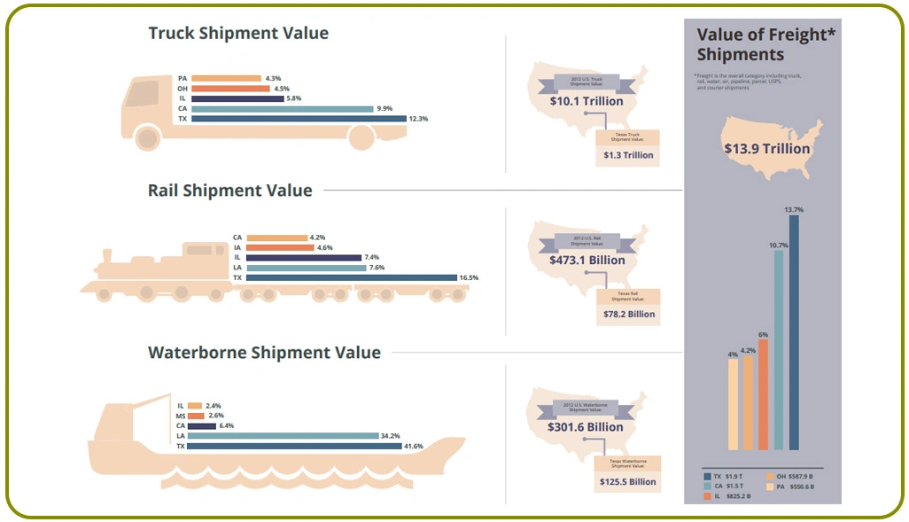 Driving Cost Efficiency Through Advanced Freight Pricing Analysis