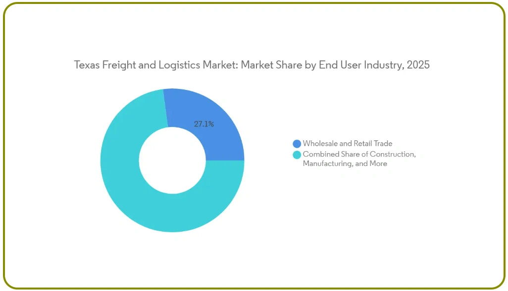 Establishing End-to-End Shipment Transparency Across Logistics Networks