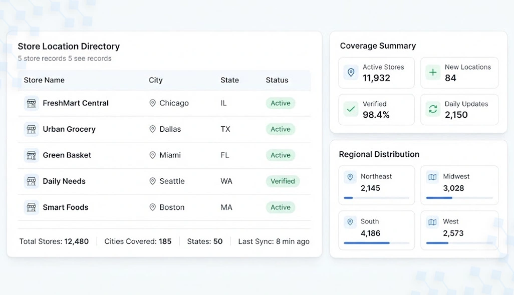 Building Regional Pricing Intelligence Through Smarter Retail Market Tracking