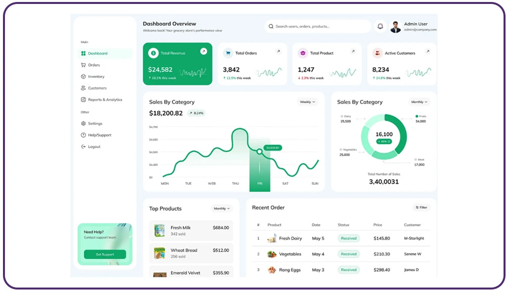 Building Greater Transparency Across Multiple Retail Pricing Sources