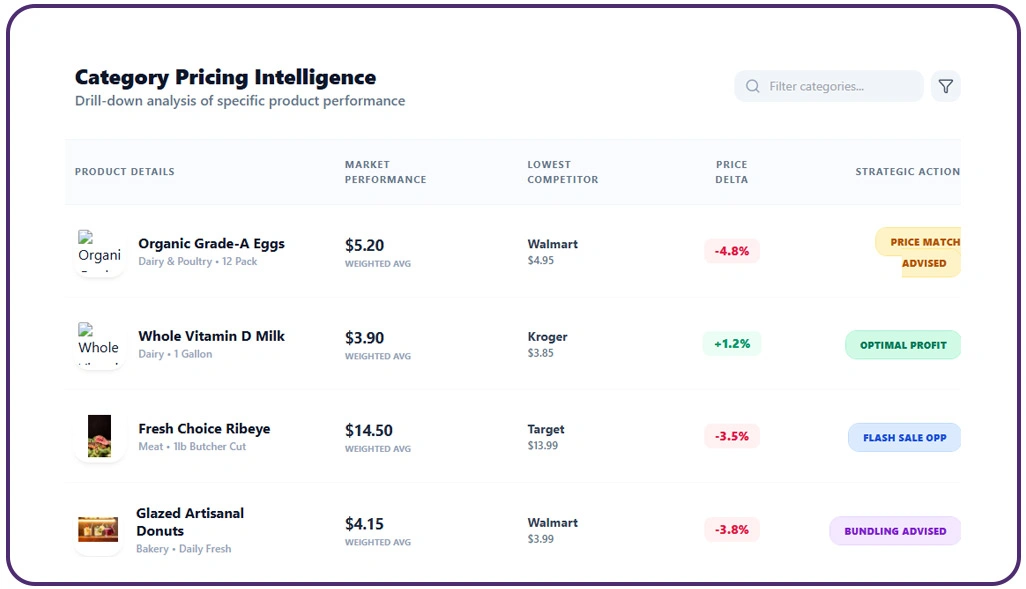Driving Smarter Competitive Analysis Through Automated Data Collection