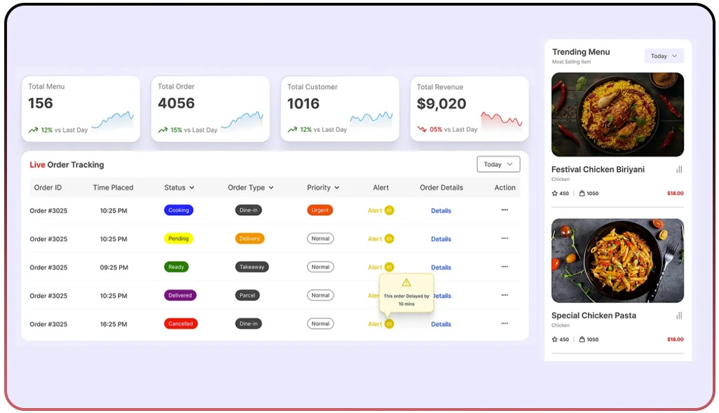 Methods for Enhancing Menu Strategies Through Personalization