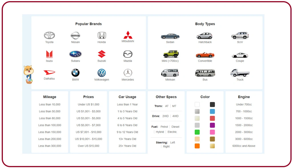 Improving Inventory Transparency and Customer Behavior Understanding