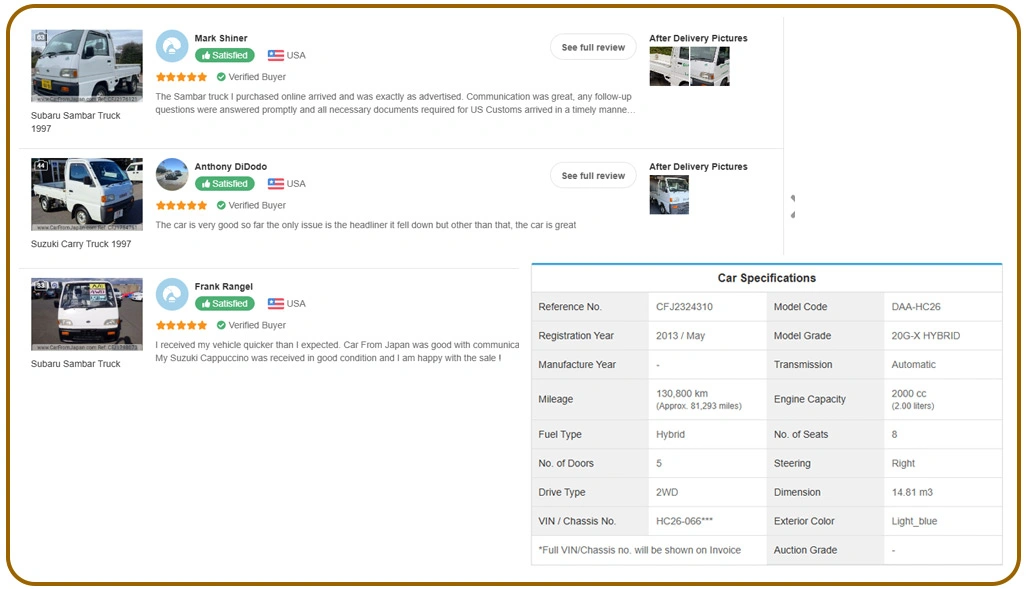 Enhancing Dealership and Resale Decisions with Advanced Data Analytics