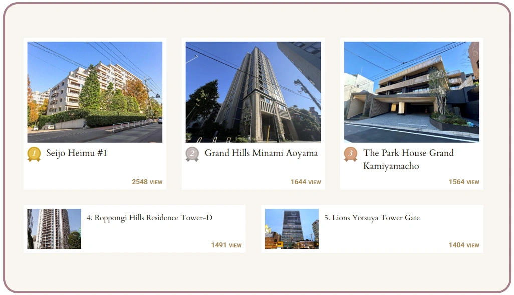 Improving Investment Outcomes Through Continuous Market Trend Tracking