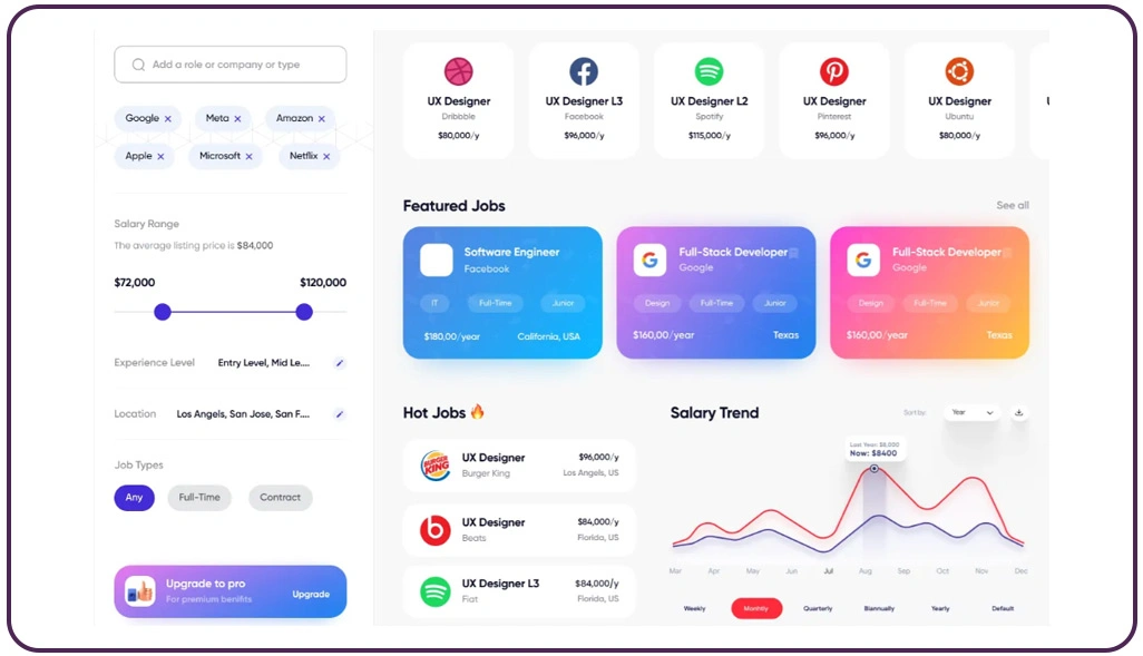 Strengthening Talent Acquisition Through Market Intelligence Insights