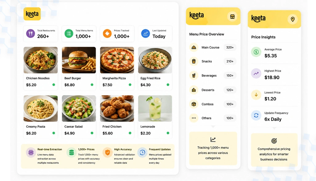 Frameworks for monitoring extensive restaurant pricing movements