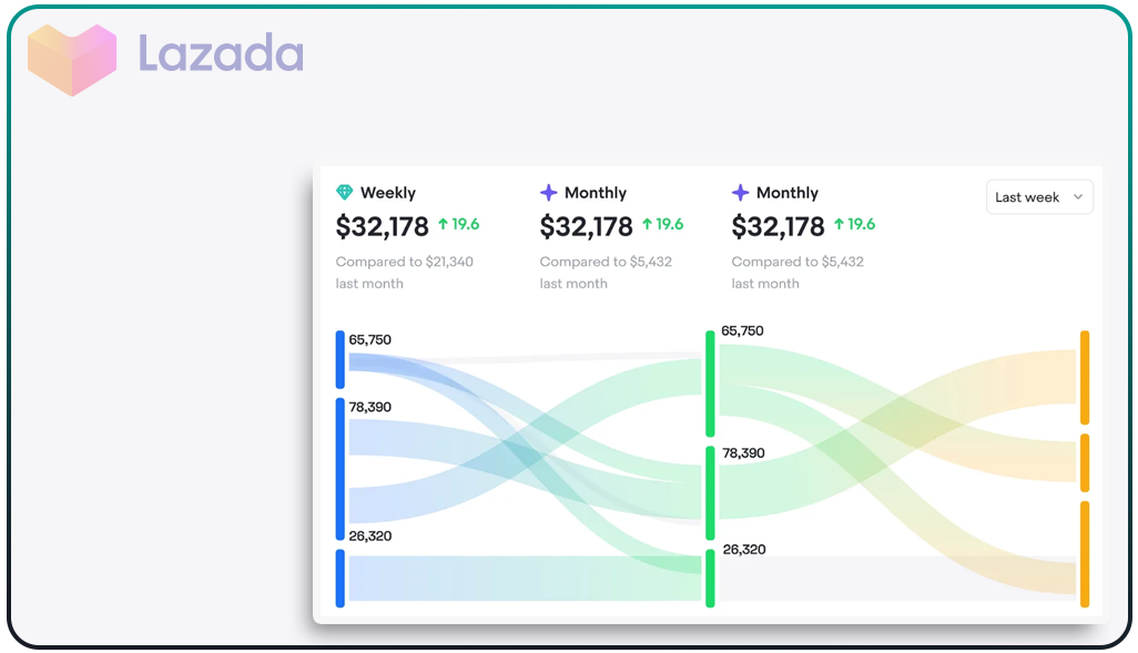 Advanced-Analytics-for-Business-Growth Advanced-Analytics-for-Business-Growth