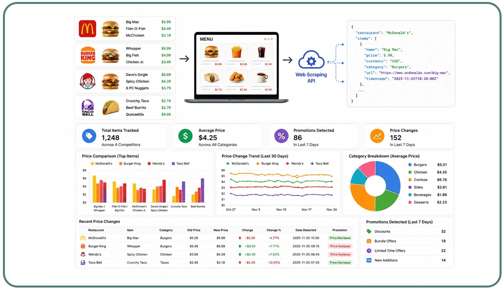 Build Smarter Pricing Decisions Through Reliable Competitive Insights