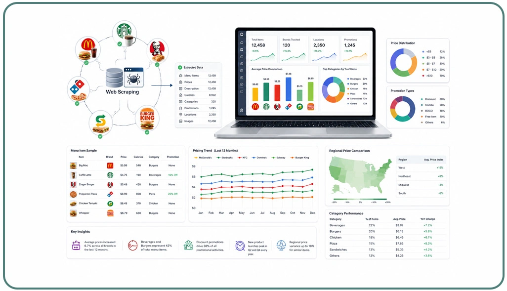 Improve Operational Planning With Accurate Restaurant Data Intelligence