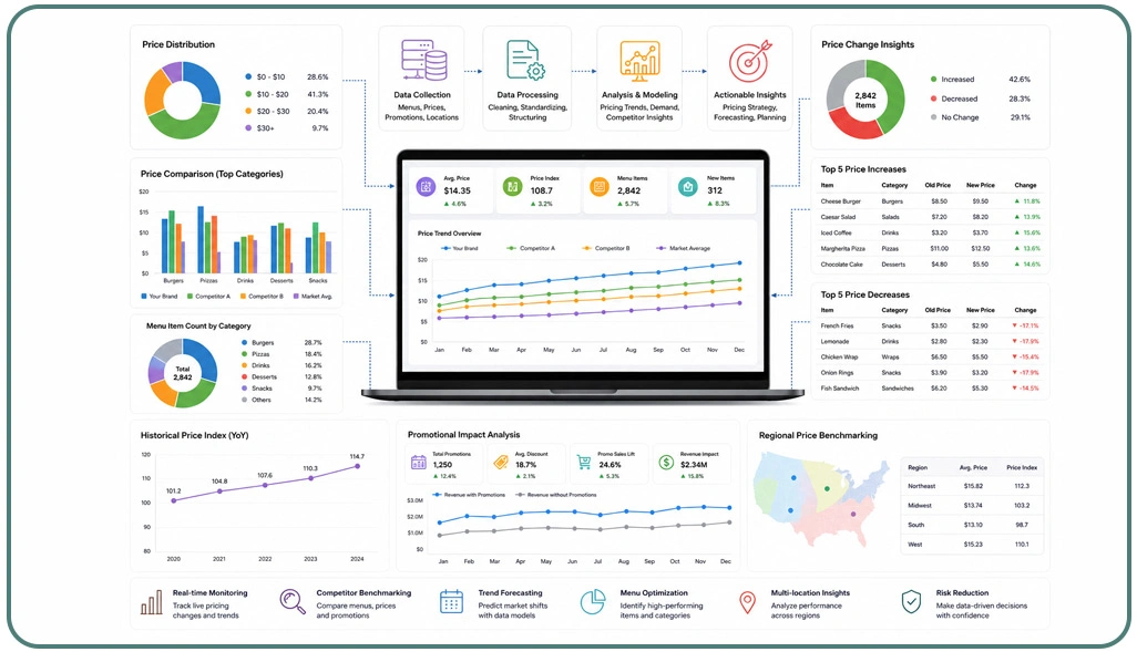 Strengthen Long-Term Business Growth Through Better Strategic Planning