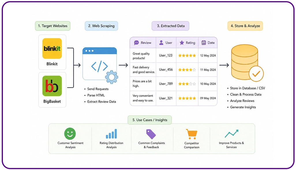 Enhancing Strategic Retail Decisions With Competitor Insights