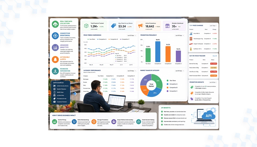 Converting Retail Information Into Actionable Competitive Business Insights