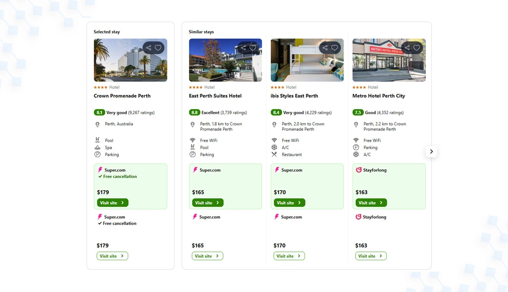 Emerging Patterns Revealing Competitive Hotel Pricing And Demand Movements