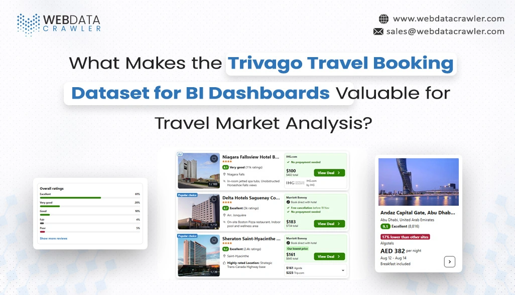 Trivago Travel Booking Dataset for BI Dashboards