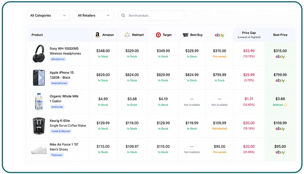 Monitoring Dynamic Competitive Pricing Variations Across Retail Channels