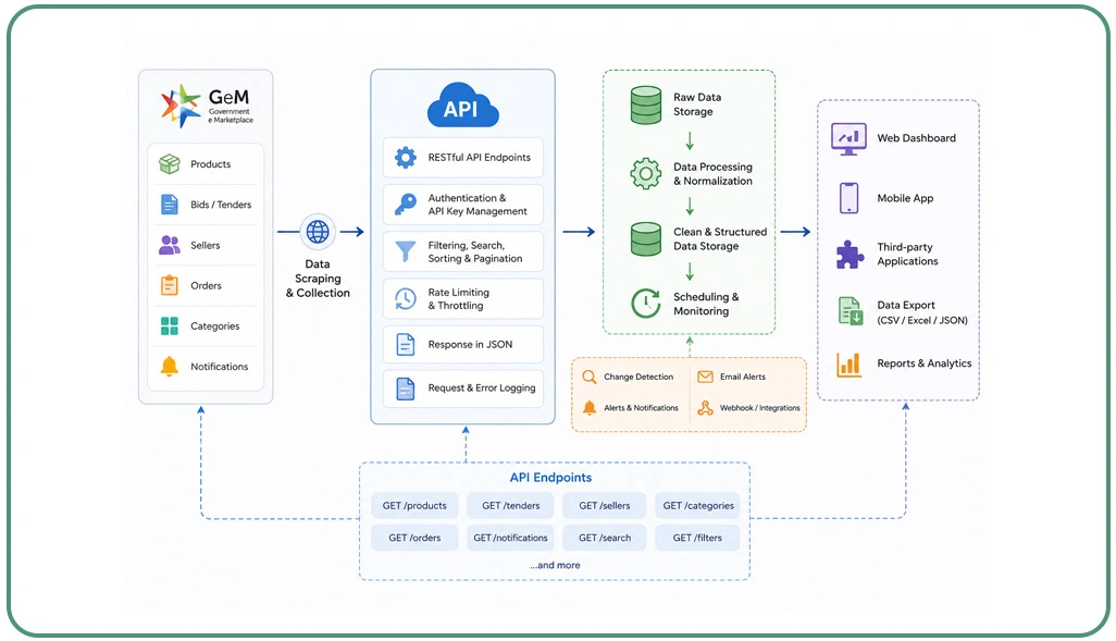 Strengthening Pricing Decisions Through Historical Procurement Intelligence