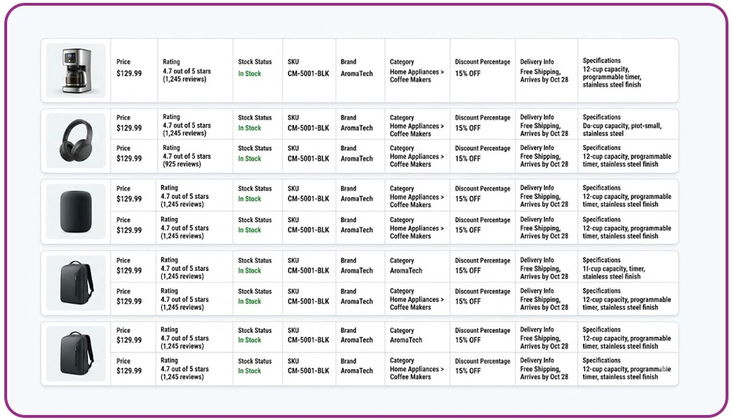 Strengthening Multi-Channel Planning Through Structured Data