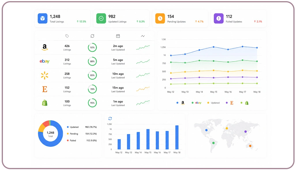 Real-Time Inventory Visibility and Marketplace Alignment Systems