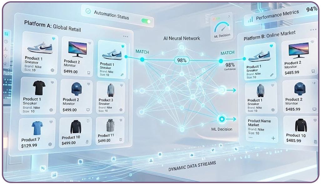 Enhancing Scalability Through Automation And Intelligent Systems