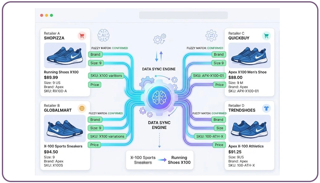 Managing Data Variations Across Multiple Retail Sources Effectively