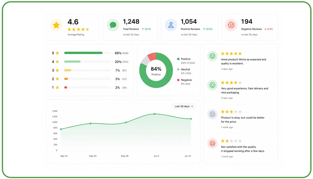 Detecting Customer Retention Risks Through Review Signals