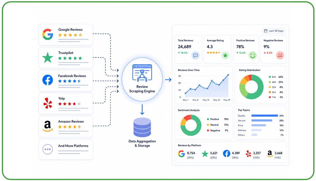 Turning Customer Opinions into Product Decisions