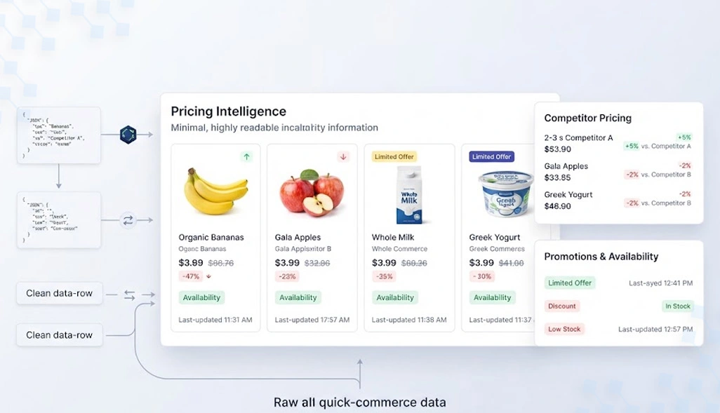 Automated pricing analysis improving faster commercial decisions