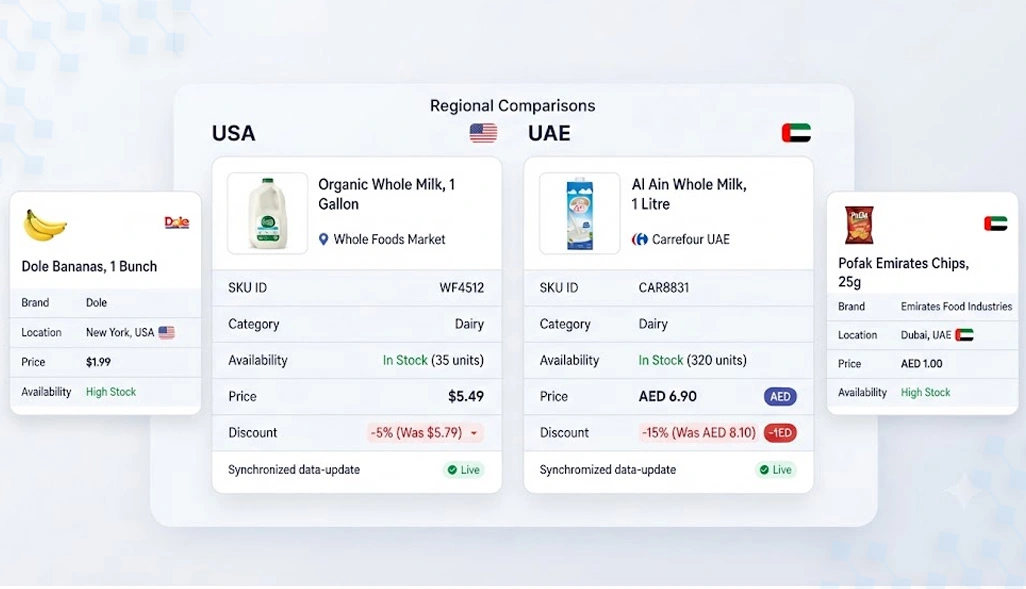 Regional market signals driving stronger competitive intelligence strategies