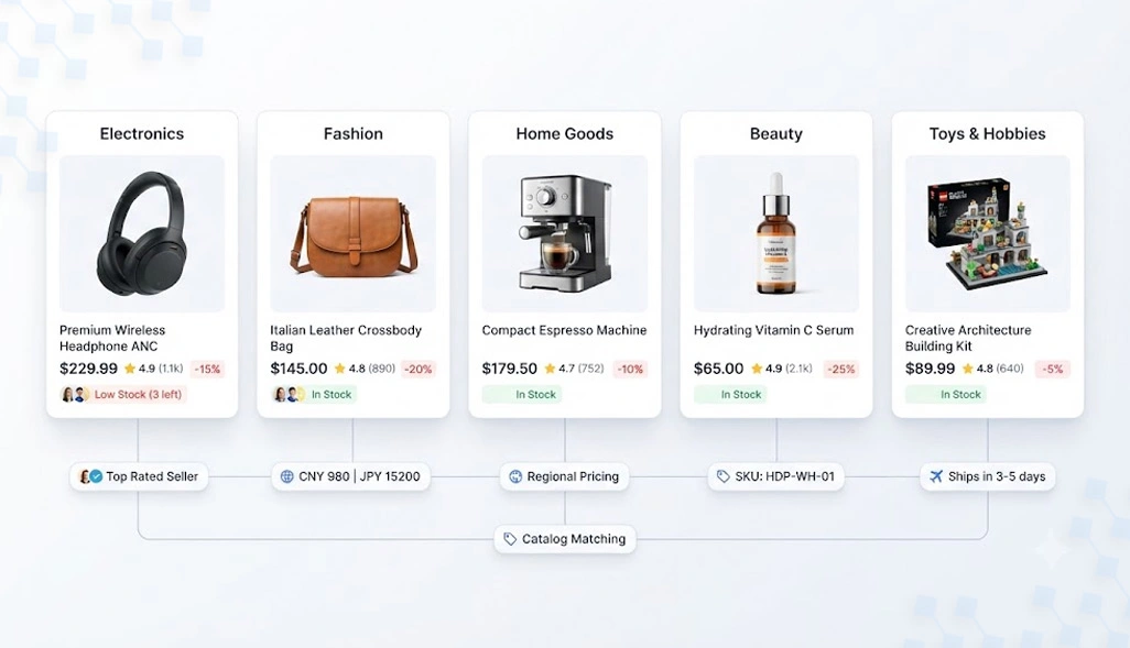 Improving Cross-Border Strategies Through Structured Marketplace Data