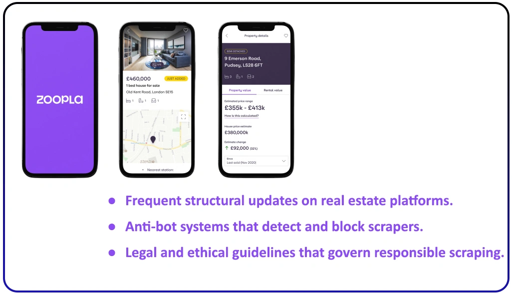 Navigating the Challenges of Property Data Scraping Navigating the Challenges of Property Data Scraping