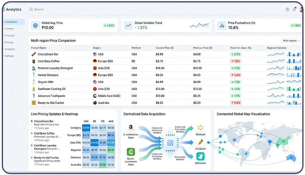Delivering Reliable Shopping Experiences Through Automation