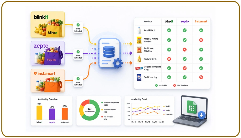 Improving Product Visibility Through Automated Monitoring Systems