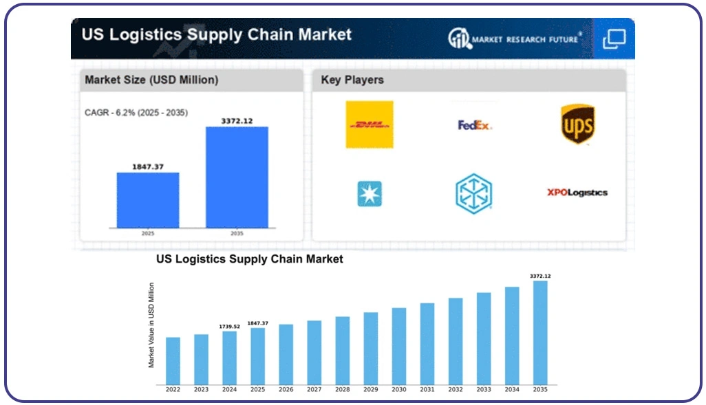 Enhancing Demand Forecasting Accuracy and Logistics Planning Efficiency